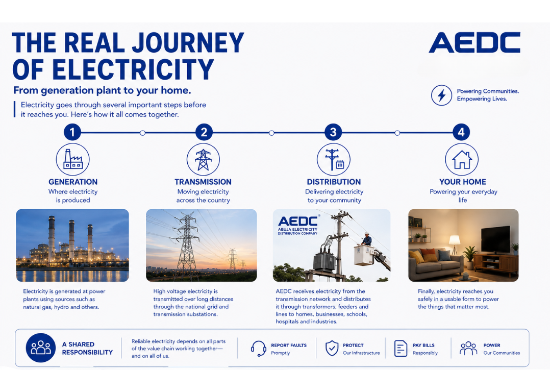 the_remarkable_journey_electricity_takes